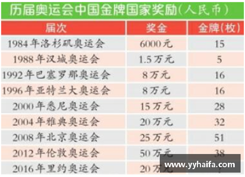 2008奥运金牌值多少钱？(2008年北京奥运会成本？)