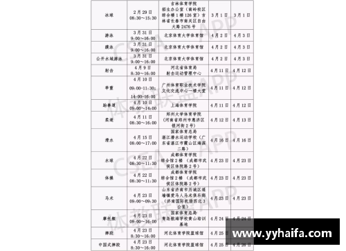 2022体育单招文化考试时间？(体测标准是国家二级运动员吗？)